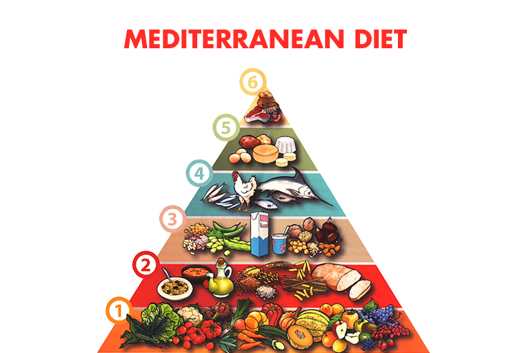 Everything you wanted to know about the Mediterranean Diet