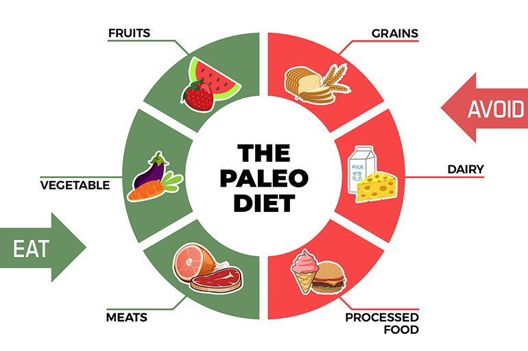 Trending diets of today and how to incorporate them in your life: Paleo diet